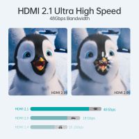 Кабель HDMI V.2.1, 8К 60 Гц, HDR10, HLG, 48Gbps, YUV 4:4:4, позолочені конектори, 2 м