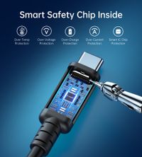 Кабель USB4 (40Gbps) Power Delivery (PD) 100 Ватт, 8K@60Hz, C-тато/C-тато, 0.8 м, преміум