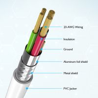 Кабель USB 2.0 C-тато/C-тато, 1 м, преміум