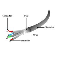 Патч корд, S/STP, литий, 50u" штекер з фіксатором, 15 м, фіолетовий