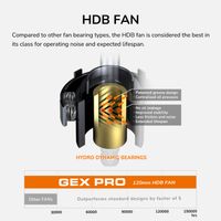 Блок живлення 850 Вт, 80 Plus Gold, Modular, 120 мм Silent Fan, 8SATA + 4PCI-E