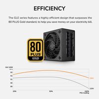 Блок живлення 1000 Вт, 80 Plus Gold, Modular, 135 мм Silent Fan, 8SATA + 4PCI-E