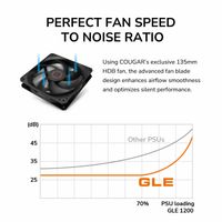 Блок живлення 1000 Вт, 80 Plus Gold, Modular, 135 мм Silent Fan, 8SATA + 4PCI-E
