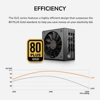 Блок живлення 850 Вт, 80 Plus Gold, Modular, 135 мм Silent Fan, 8SATA + 4PCI-E