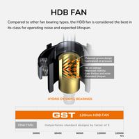 Блок живлення 750 Вт, 80 Plus Gold, ATX 3.1, 120 мм HDB Fan, 6 SATA + 4 PCI-E