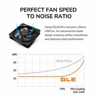 Блок живлення 1200 Вт, 80 Plus Gold, Modular, 135 мм Silent Fan, 8SATA + 4PCI-E