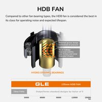 Блок живлення 1200 Вт, 80 Plus Gold, Modular, 135 мм Silent Fan, 8SATA + 4PCI-E