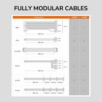 Блок живлення 1200 Вт, 80 Plus Gold, Modular, 135 мм Silent Fan, 8SATA + 4PCI-E