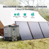 Зарядна станція 4000Вт