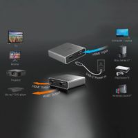 Розгалужувач HDMI сигналу, на 2 порти HDMI v. 2.1