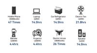 Сценарії використання 1