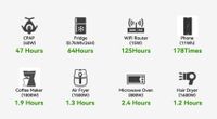 Сценарії використання 2